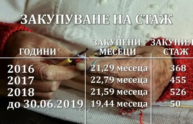 Купуване на стаж за пенсия: Какви са вариантите?