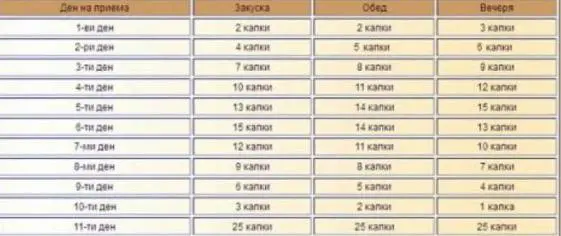 Тибетска рецепта изчиства организма от излишните мазнини, помага и за други неща!