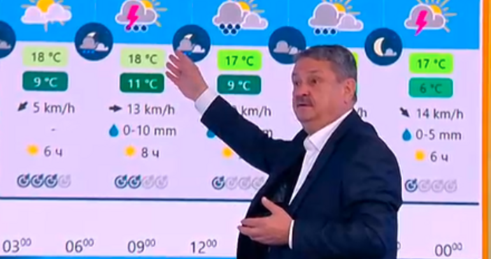 Спира да вали чак на този ден обяви професор Рачев по БТВ