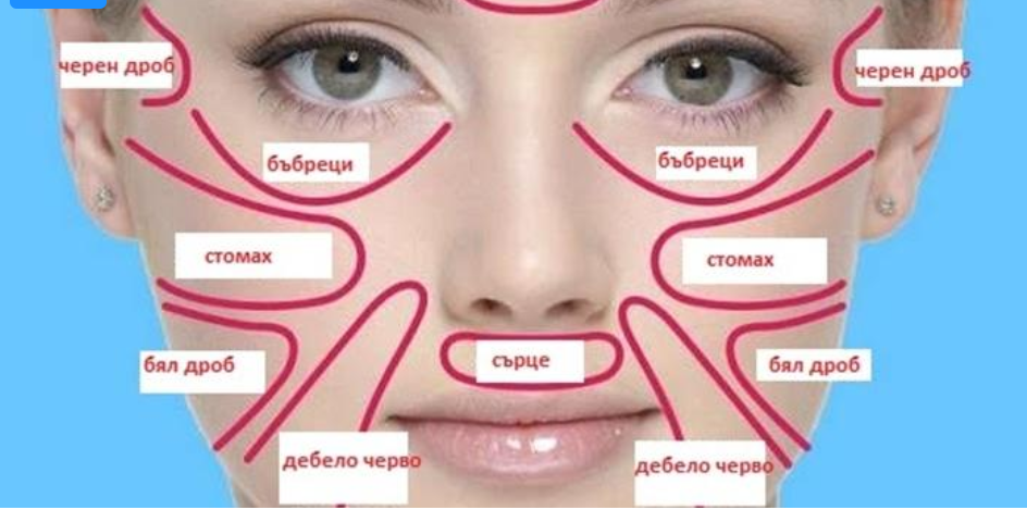 Карта на лицето ще покаже болестите ви
