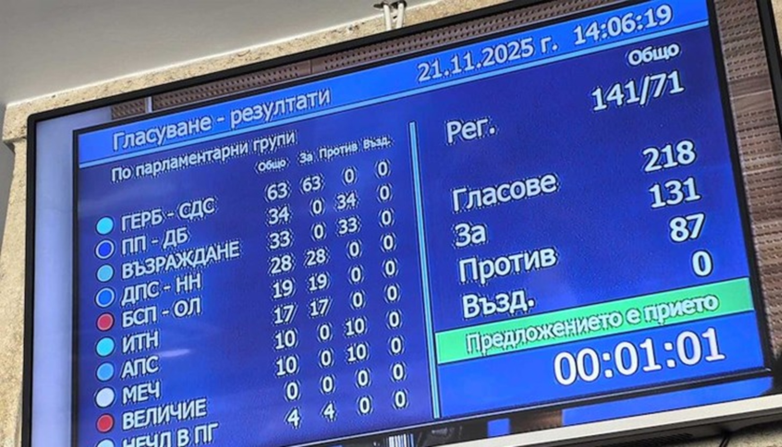 Бюджет 2026 мина на първо четене