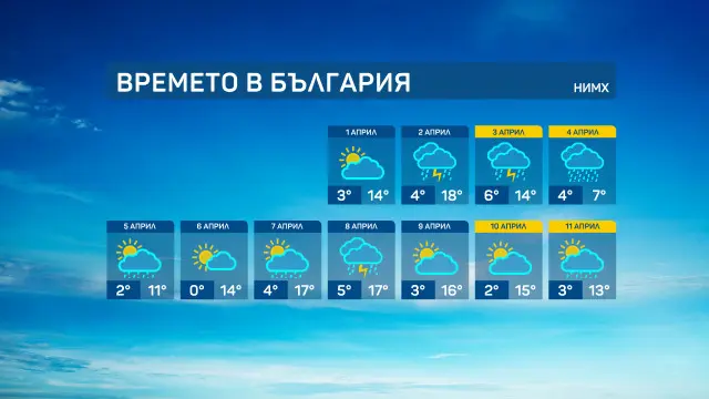 Актуална прогноза за времето през април. Ще бъдем на двата полюса!