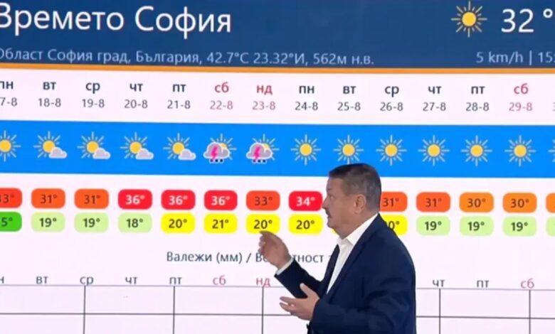 Проф. Рачев предупреждава: Задават се 5-6 критични дни